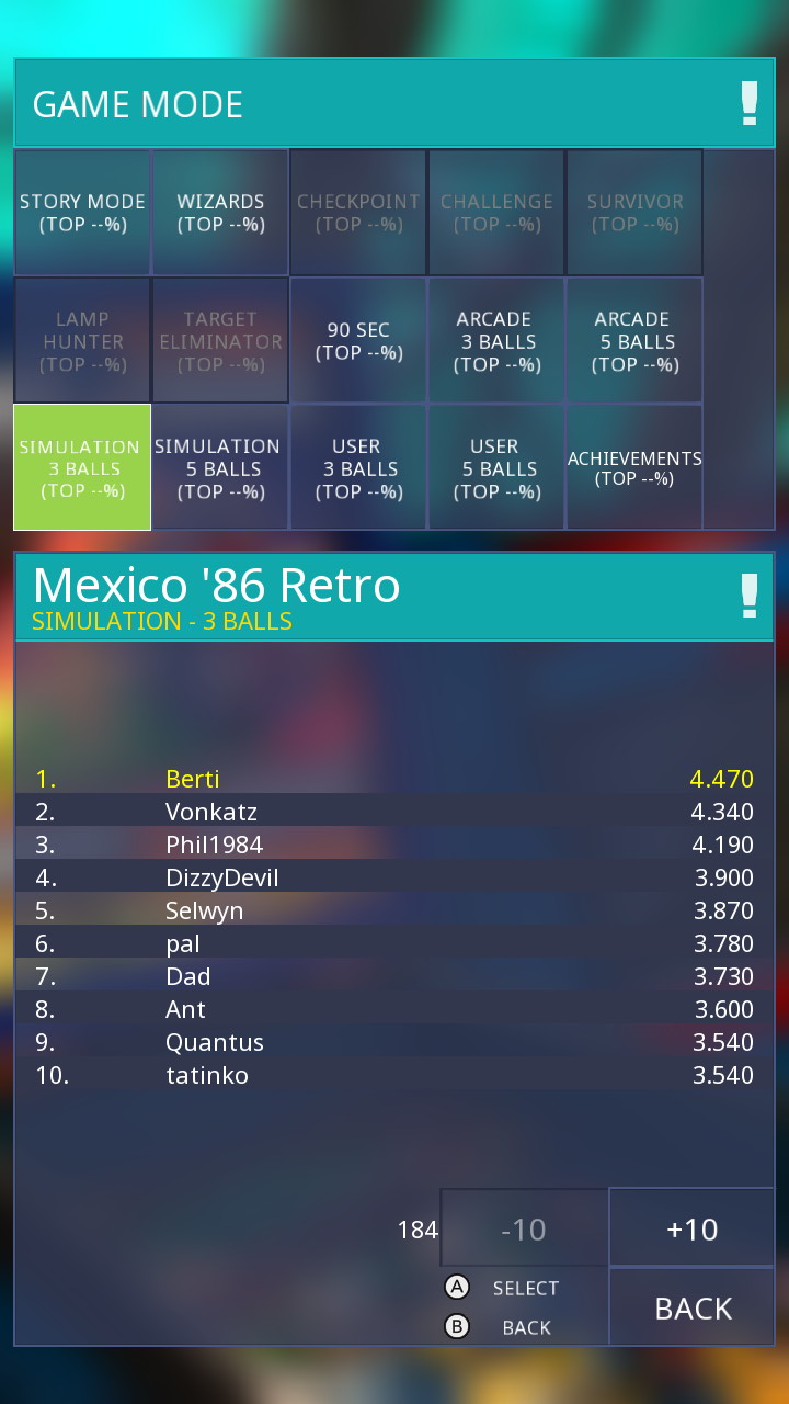 Screenshot: Zaccaria Pinball online leaderboards for the Mexico ’86 Retro table on Simulation 3 balls mode showing Berti at 1st place with a score of 4 470
